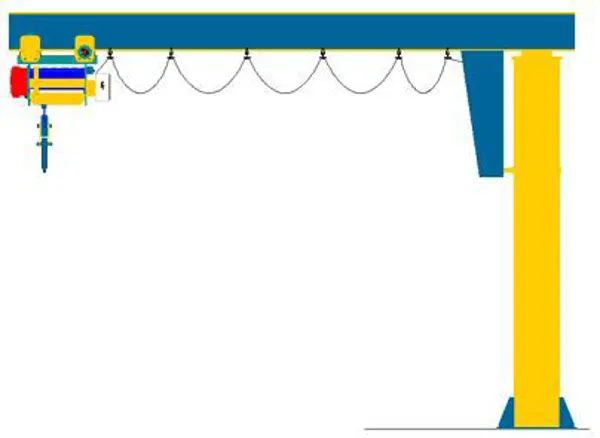 Jib Cranes