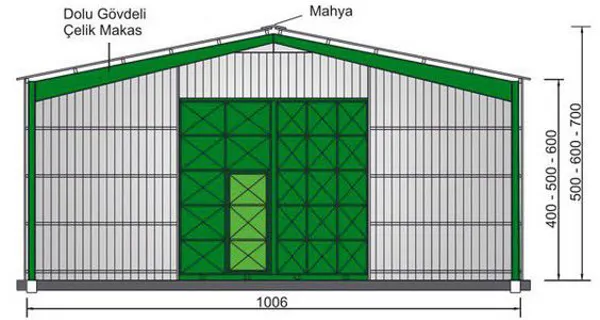 Steel Structure Buildings