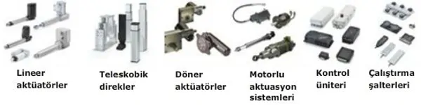 Actuation Systems