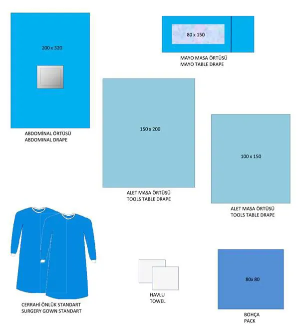 Abdominal Cover Set