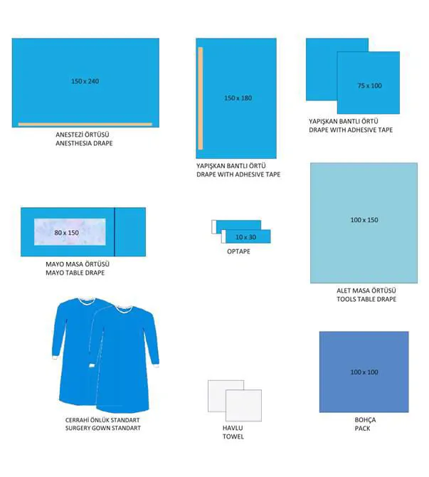 General Surgery Drape Set