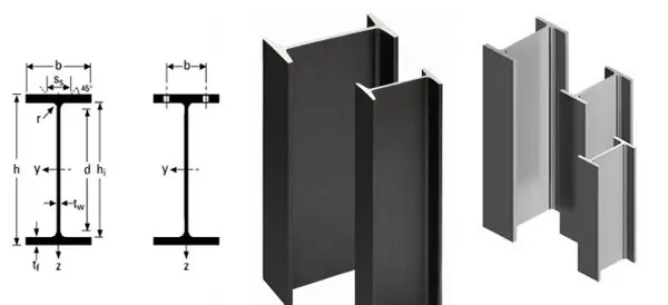 IPE Profiles
