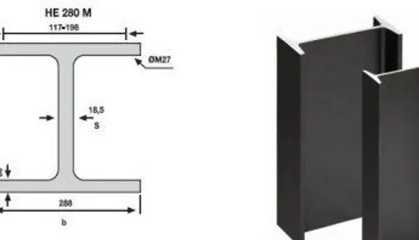 HEM Profiles