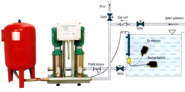 Water pump