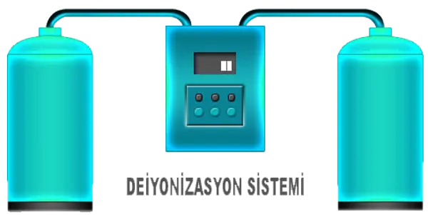 Water Purification Devices