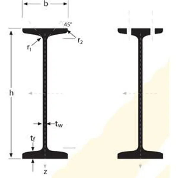 NPI Profiles