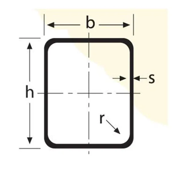 Rectangular Profiles