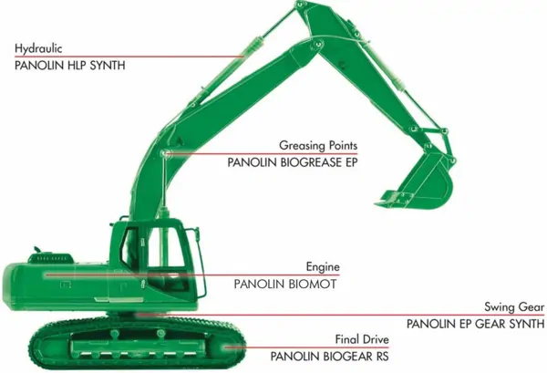 PANOLIN ECO-FRIENDLY LUBRICANTS