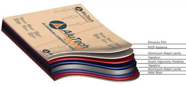 COMPOSITE SHEET