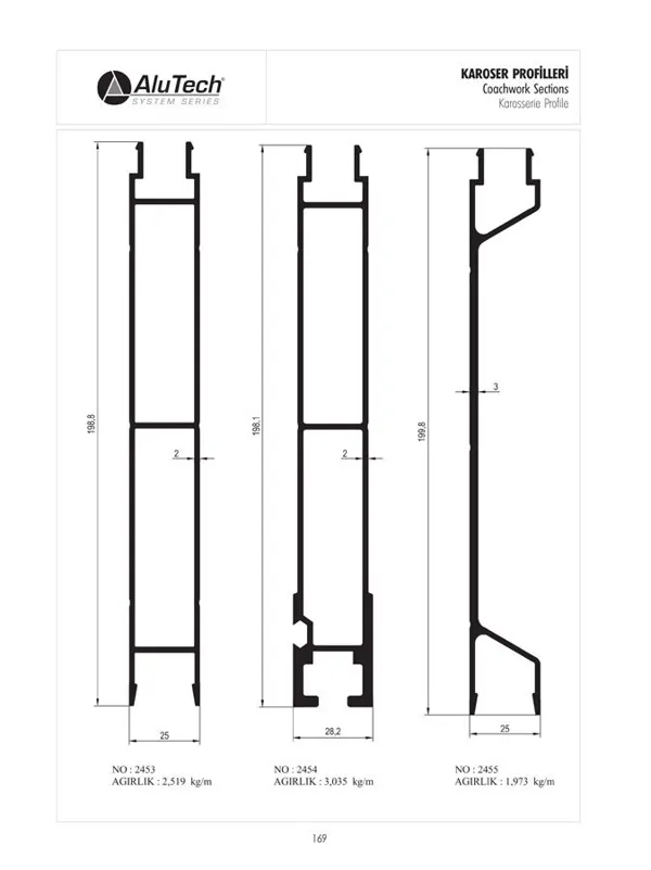 BODYWORK