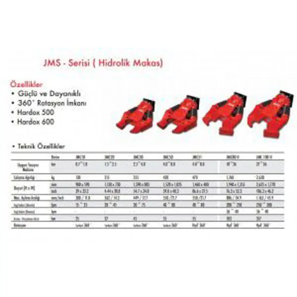 HYDRAULIC SHEARS