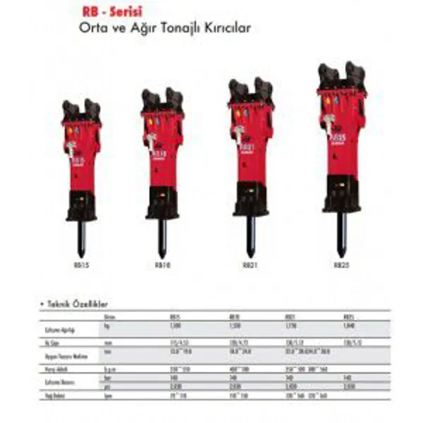 FULLY HYDRAULIC ROCK BREAKERS