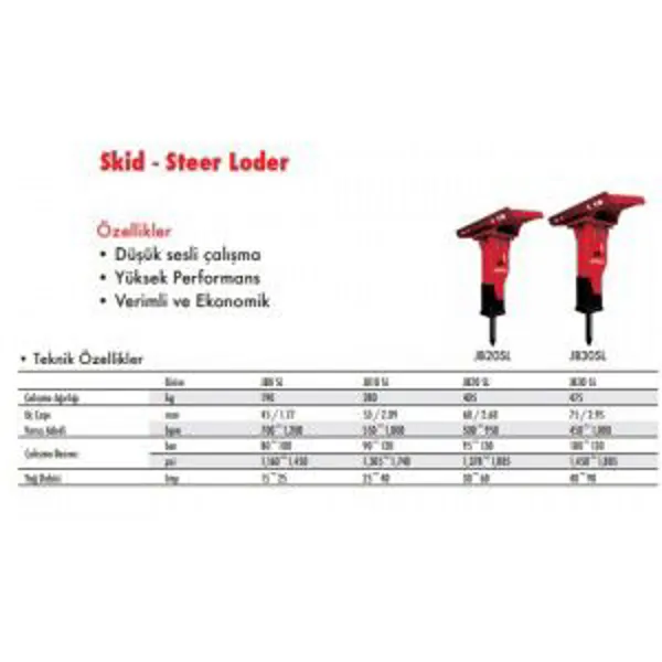 SKID - STEER LOADER