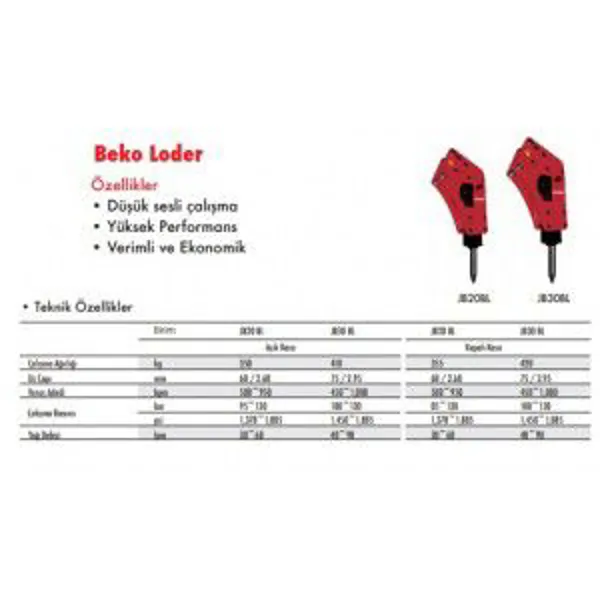 BEKO LOADER