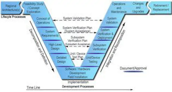 Systems Engineering