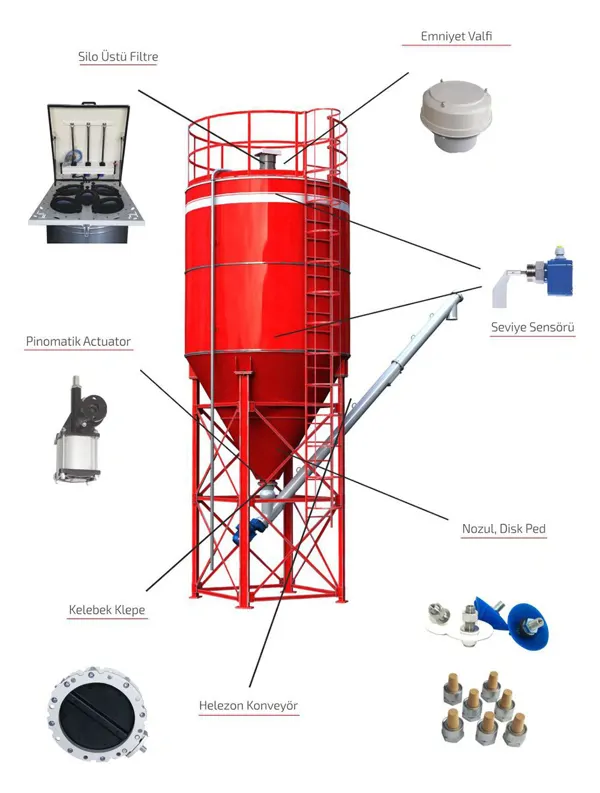 Concrete Batching Plant Equipment