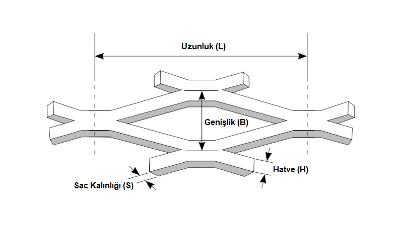 GENİŞLETİLMİŞ METAL