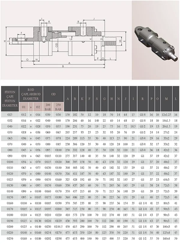 AB Series