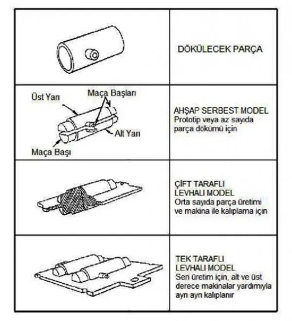 Plate Models