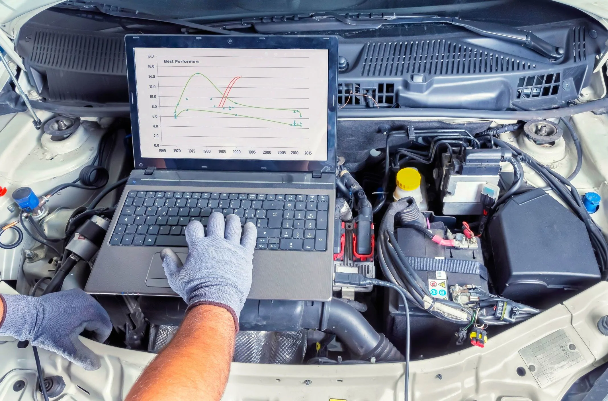 Automotive Electrical & Electronics
