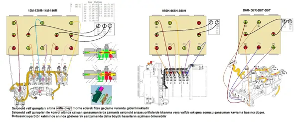 Transmission Modification