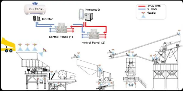 Nozzle Layout Plan