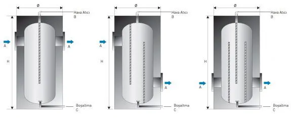 Buffer (Isıl Denge) Tankı