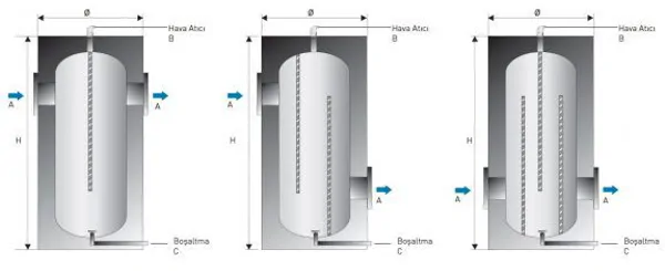 Buffer (Thermal Balance) Tank