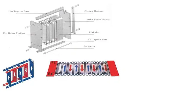 Plate Heat Exchanger