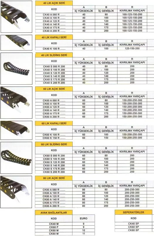 MOVABLE CABLE CHANNEL