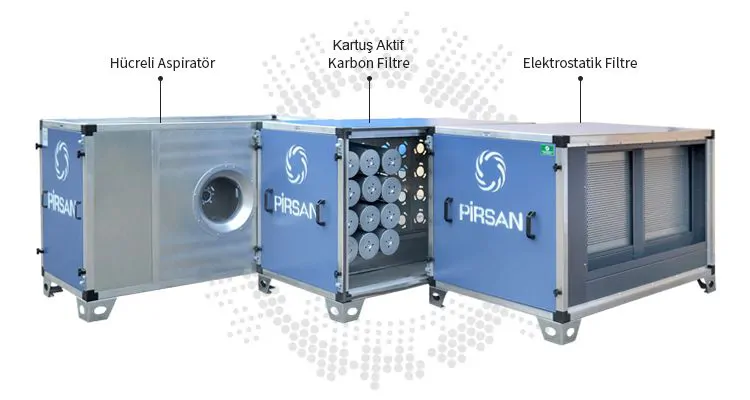 Ventless Ventilation System