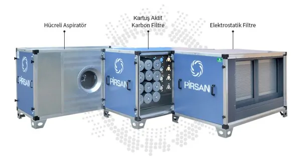 Ventless Ventilation System