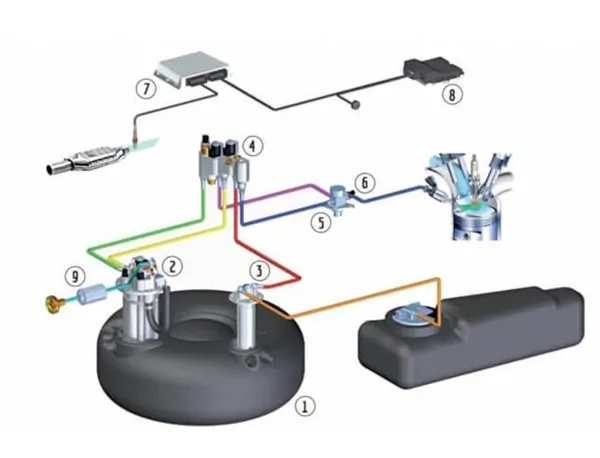 LDI (Liquefied Direct Injection) LPG Kit