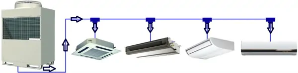 VRF SYSTEMS