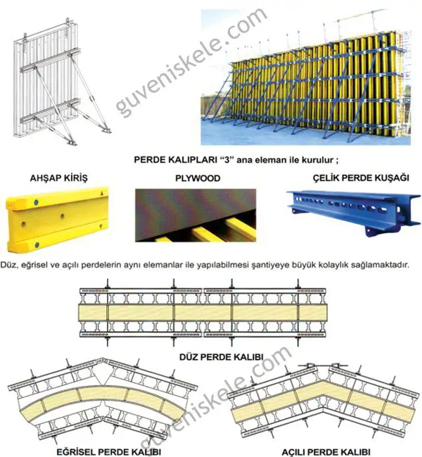 Curtain Column Formwork System