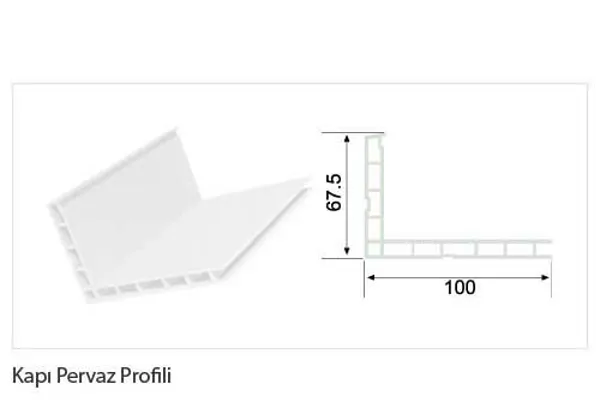 Detailed Profiles