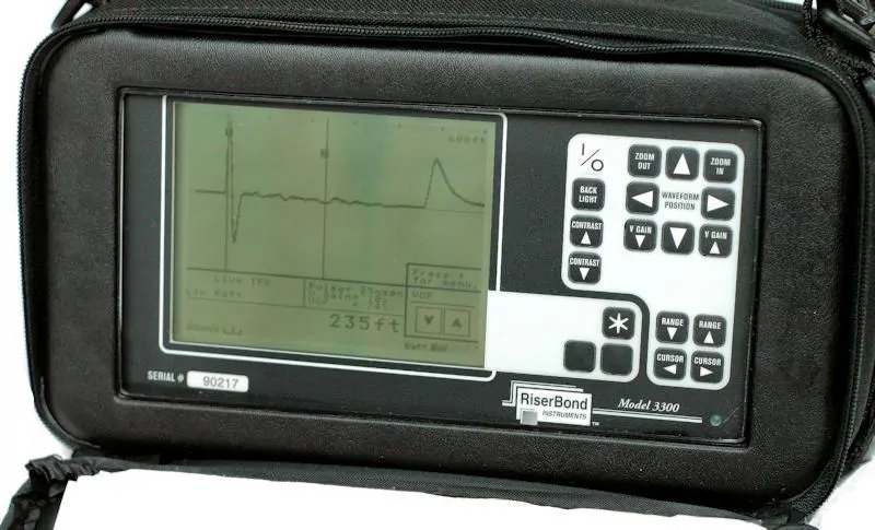 3300