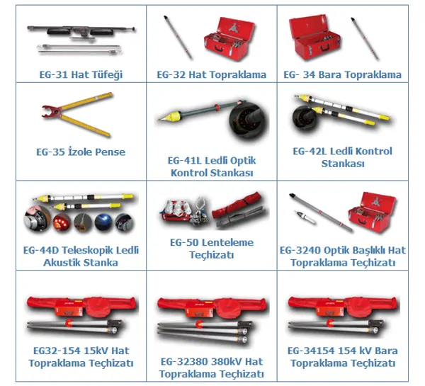 Security Equipment