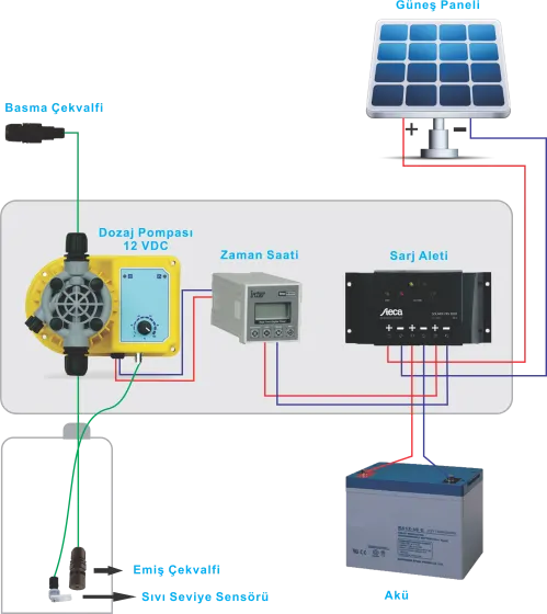 Güneş Enerjili Klorlama Cihazları