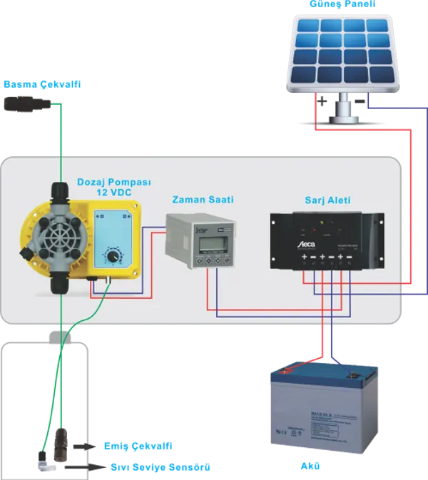 Solar-Powered Chlorination Devices