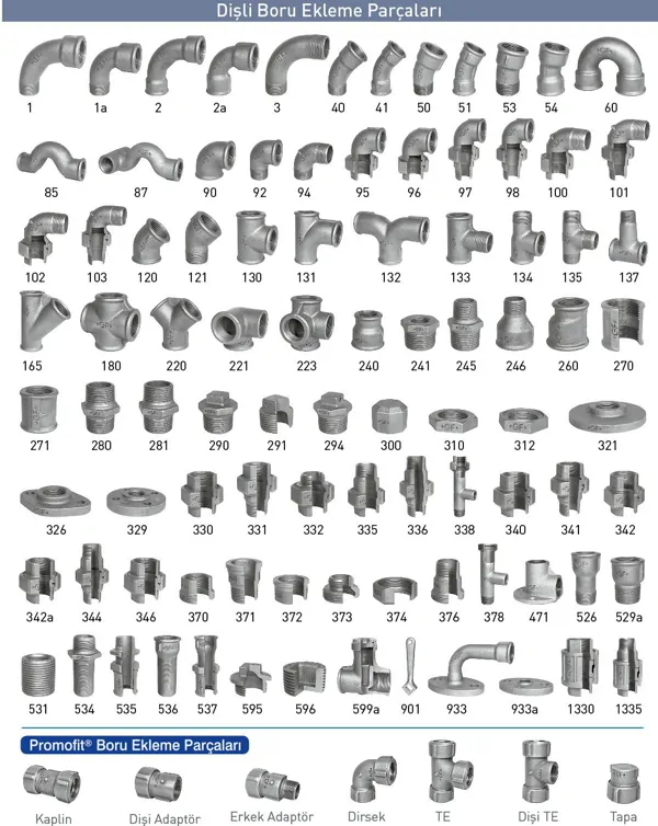 Types of Fittings