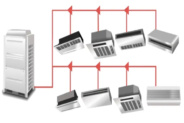 VRF central air conditioning system