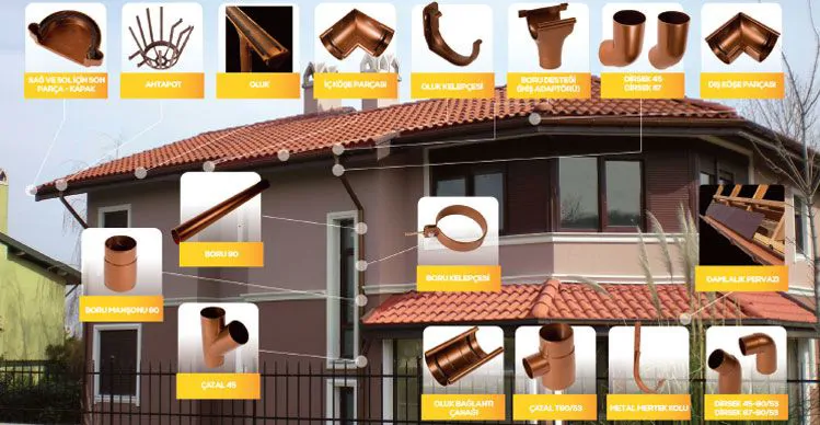 Rainwater Drainage Systems