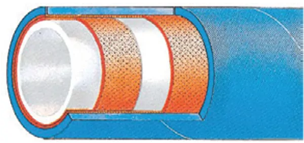 Food Hoses