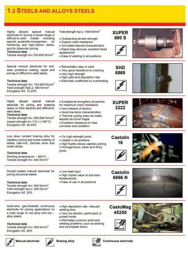 Welding of Steel and Alloy Steels