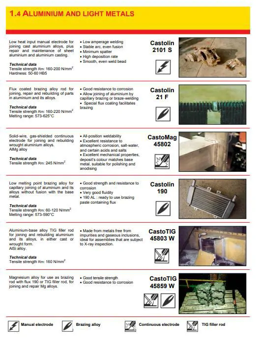 Aluminyum ve Hafif Metallerin Kaynağı