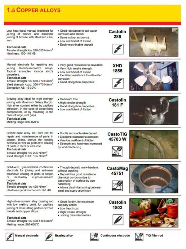Source of Copper Alloys
