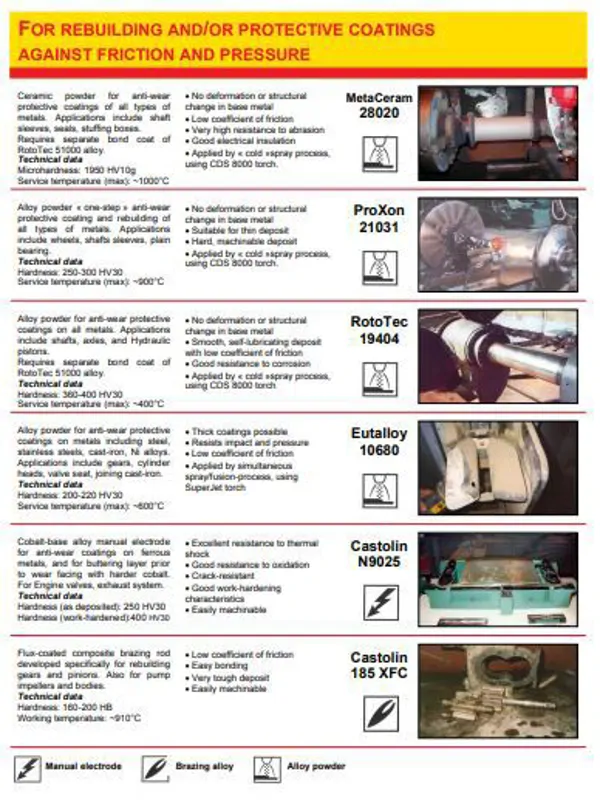 Repair and Protective Coatings-1