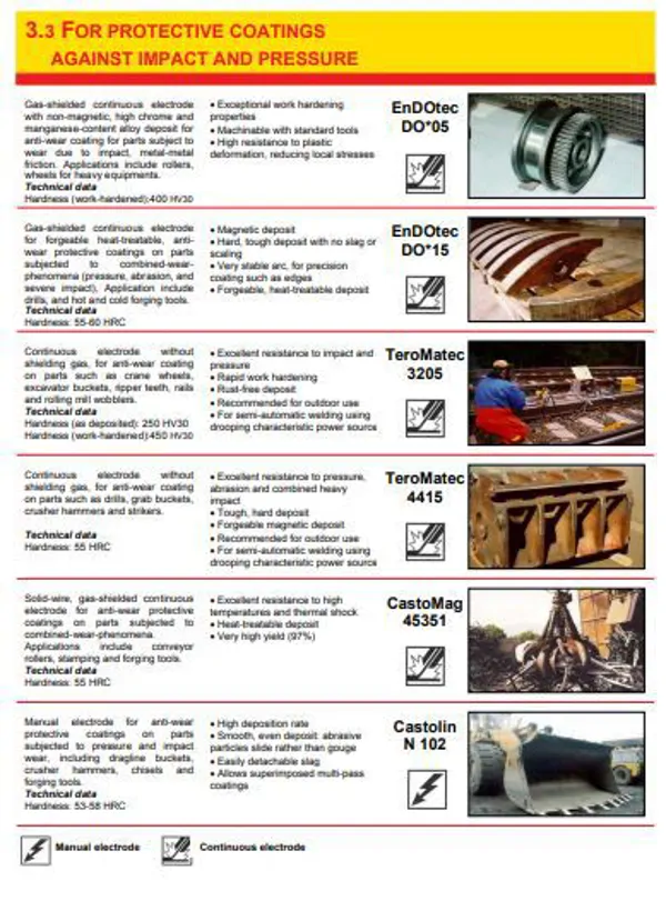 Repair and Protective Coatings-3
