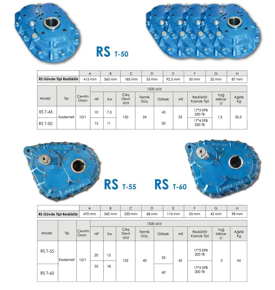 RS Multi-Stage Reducer